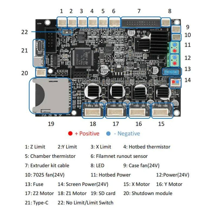 Sovol SV07 Plus STM32 Silent Mainboard mit TMC 2209 Treiber.